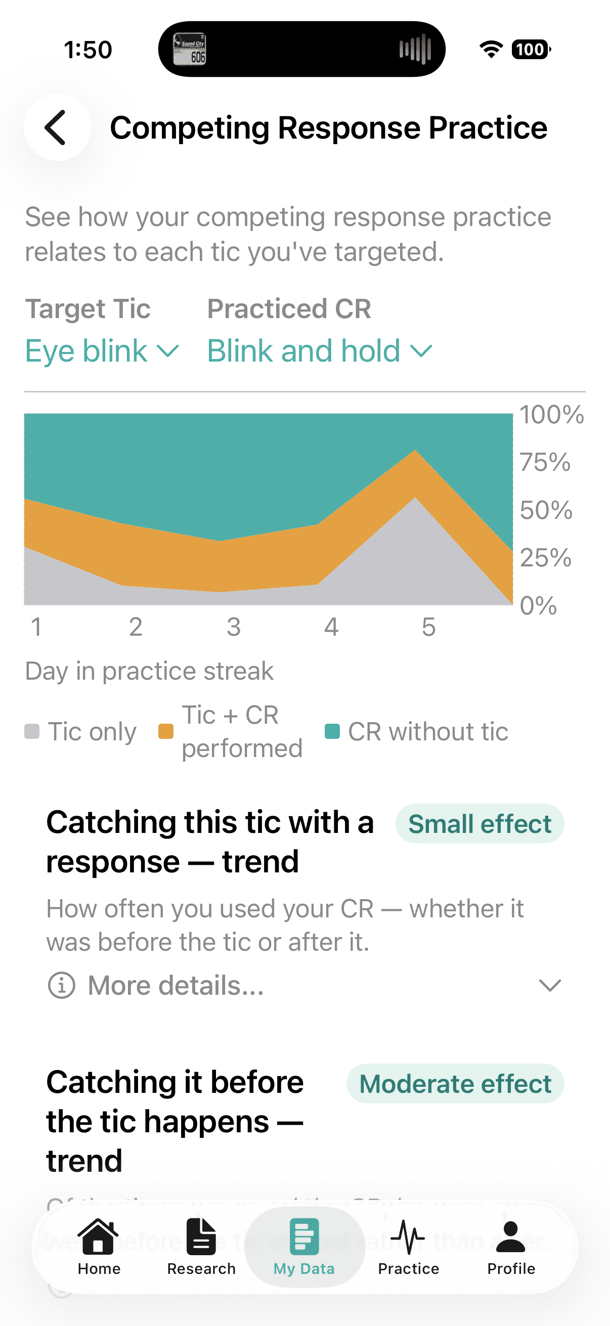 Gilles Competing Response Practice screen showing tap breakdown and catching-it trend sections