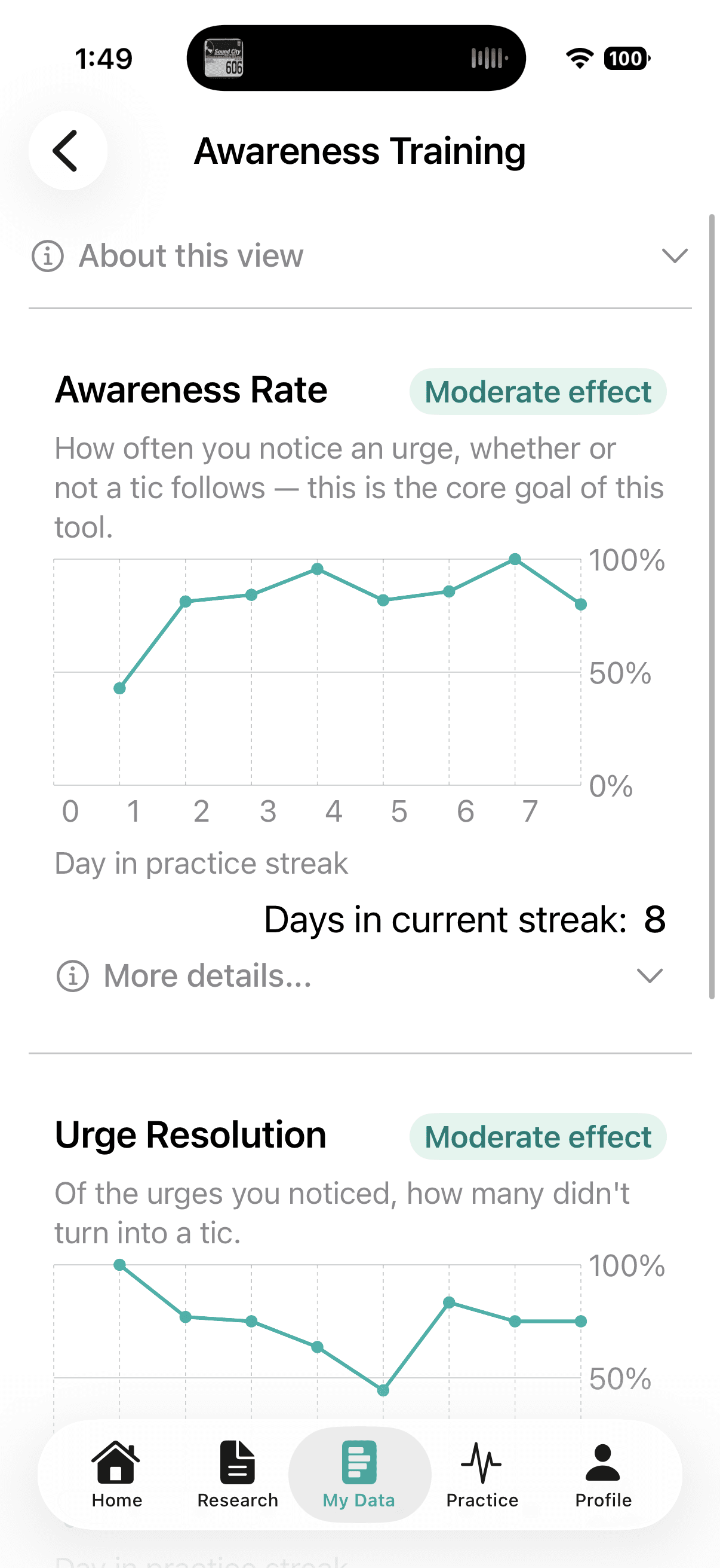 Gilles Awareness Training screen showing Awareness Rate and Urge Resolution charts
