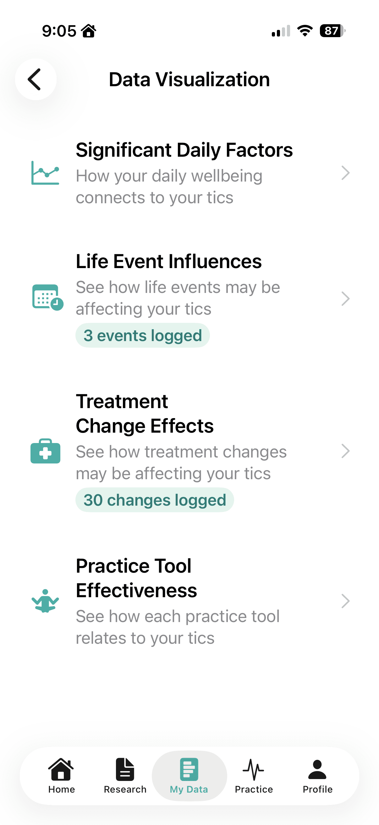 Gilles Data Visualization menu showing Significant Daily Factors, Life Event Influences, Treatment Change Effects, and Practice Tool Effectiveness
