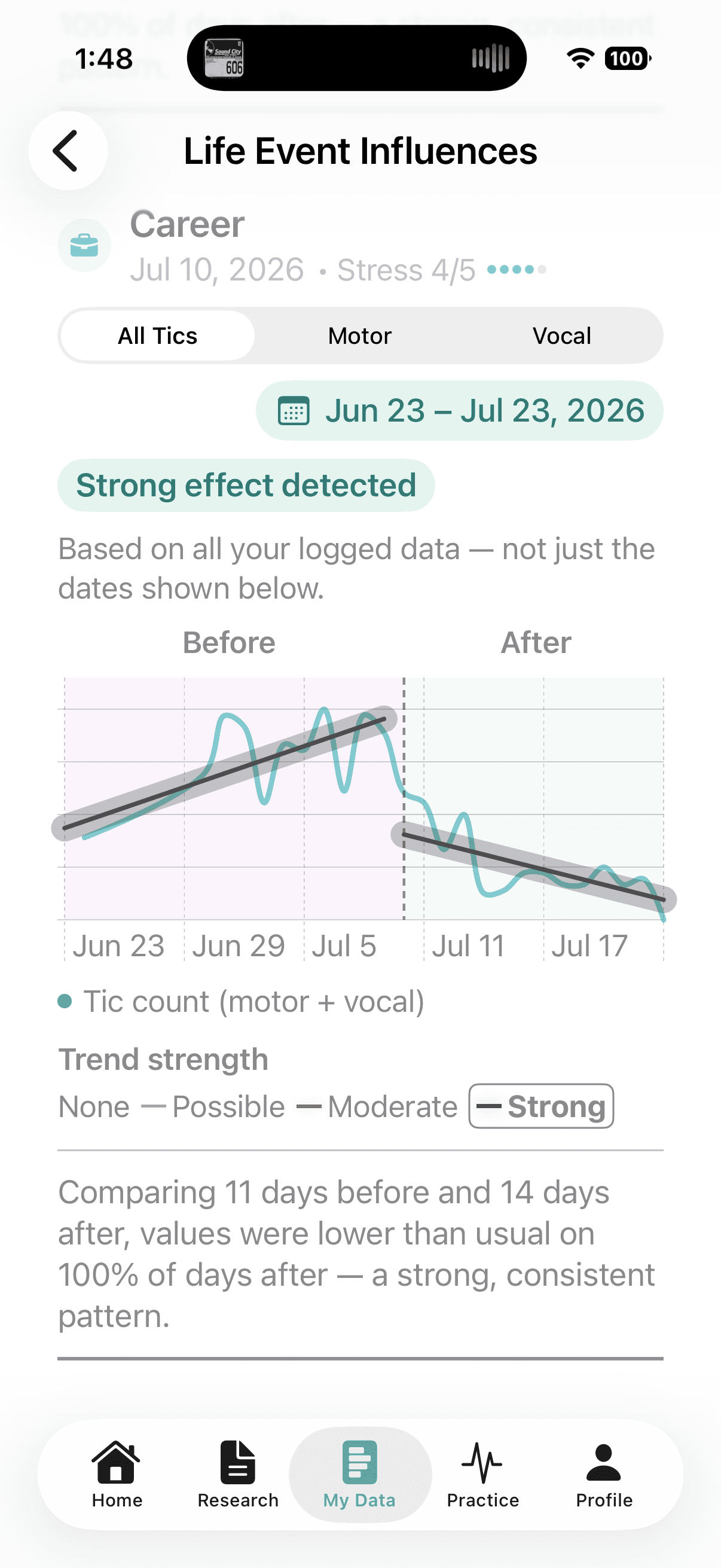 Gilles Life Event Influences screen showing a strong effect detected before and after a career event