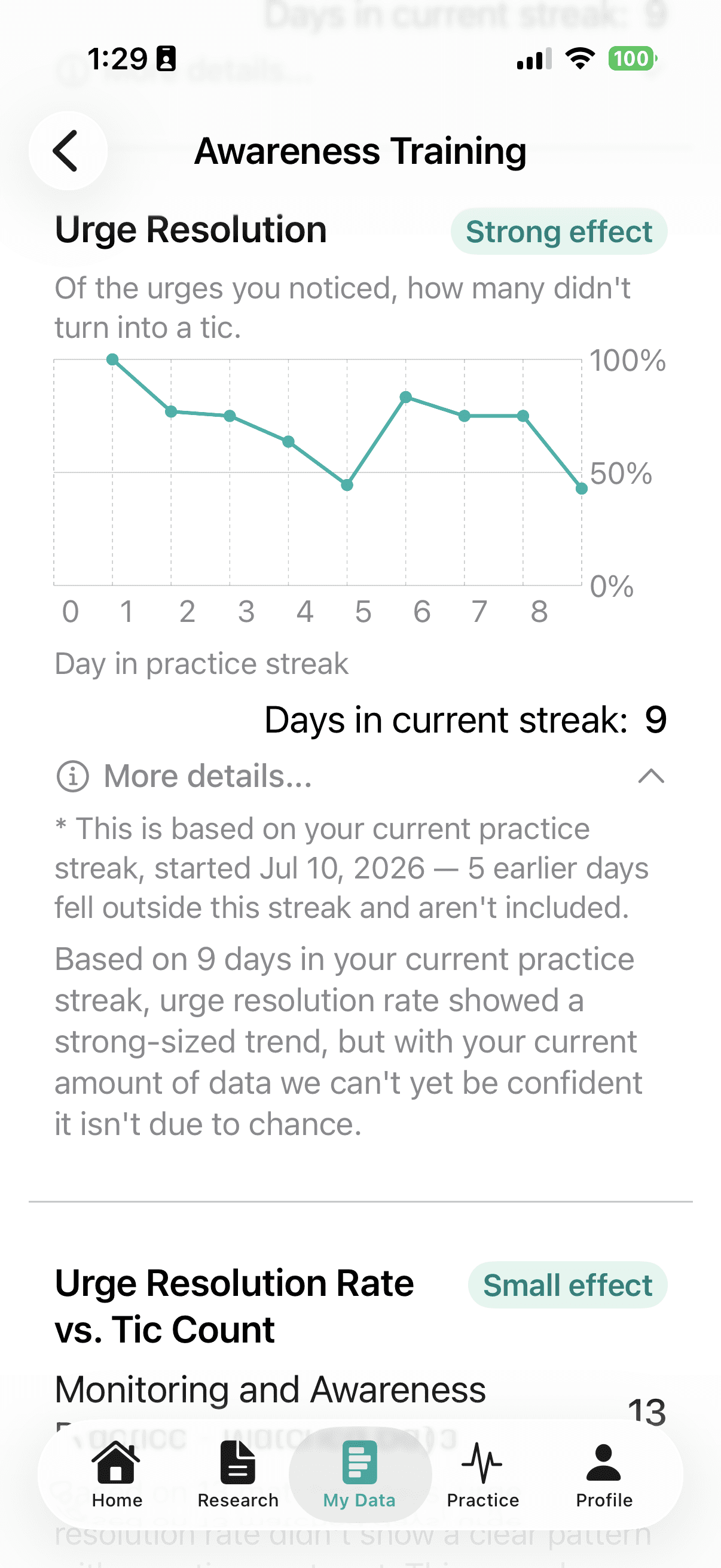 Gilles Awareness Training screen showing Urge Resolution and Urge Resolution Rate vs Tic Count